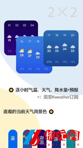 Carrack天氣部件