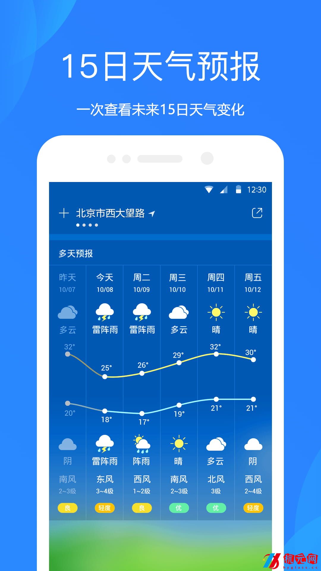 水果天氣預報