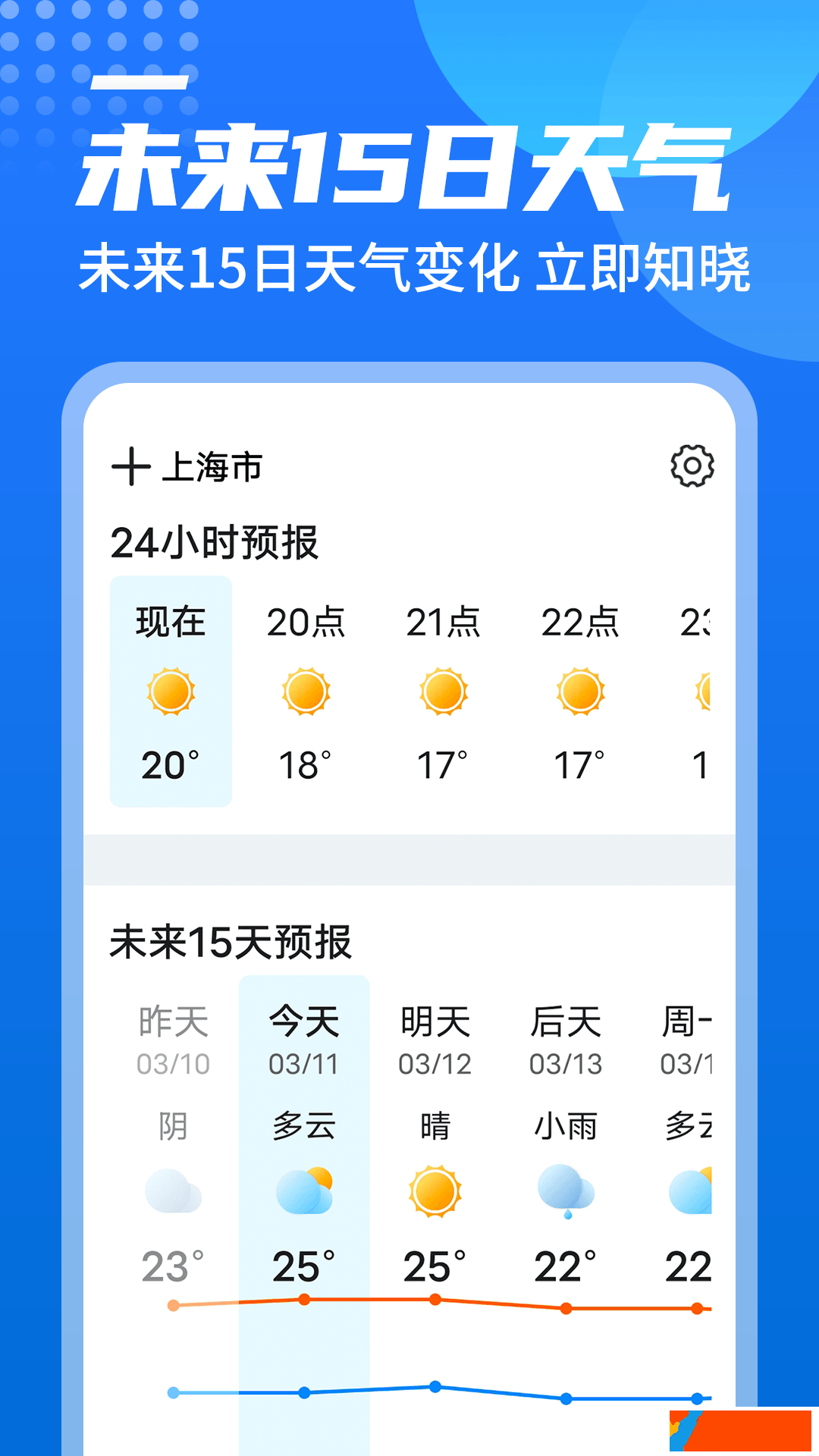 源西瓜天氣