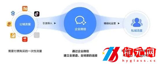 企業微信怎么注銷